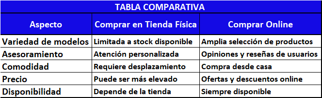 tabla comparativa entre tienda física para comprar neveras portatiles y tiendas online